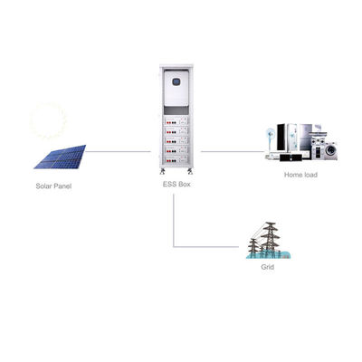 Electric Vehicles Home Solar Inverter System Rechargeable 10KW~25KW LiFePO4 Toys